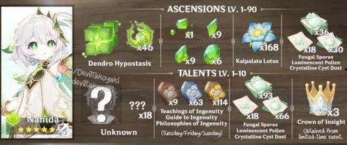 草神爆料官方视频大全集,揭秘神秘力量与奇幻冒险之旅